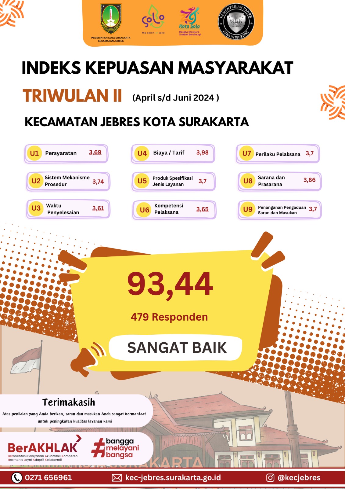 Indeks Kepuasan Masyarakat IKM Kecamatan Jebres 2024